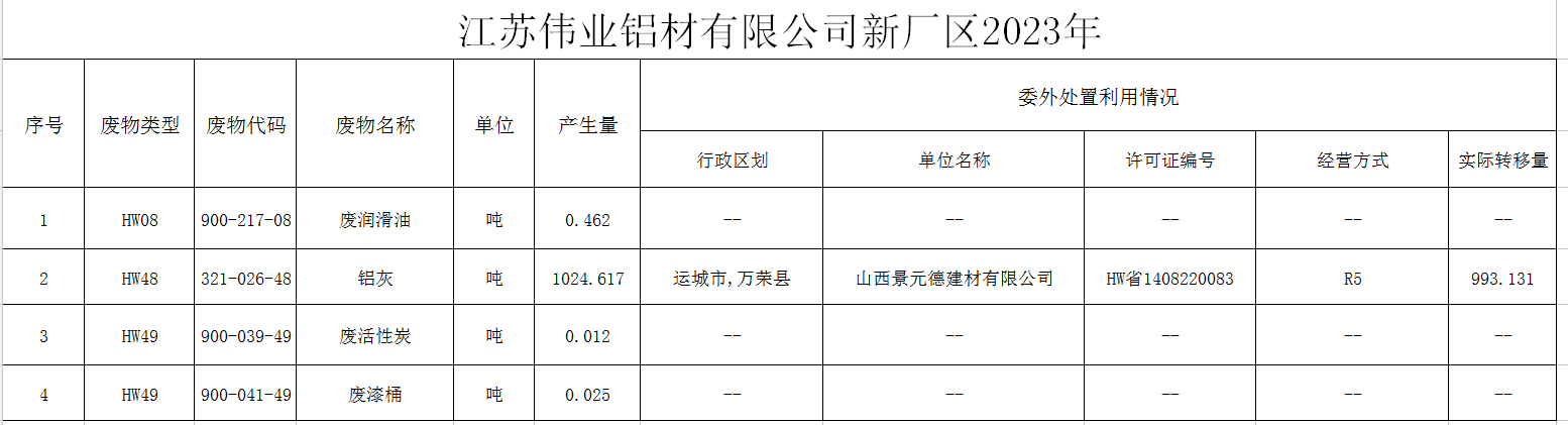 ?���հ��ֲ��������޹�˾��������Σ�շ�����Ⱦ����������Ϣ��ʾ