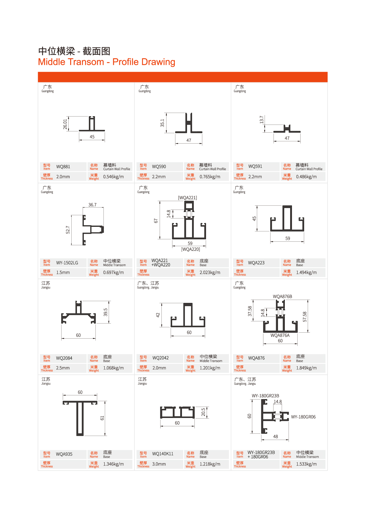 ��λ����