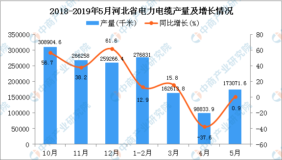 z6com尊龙凯时(中国游)官方网站