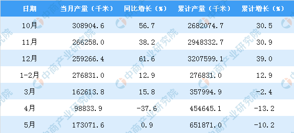 z6com尊龙凯时(中国游)官方网站